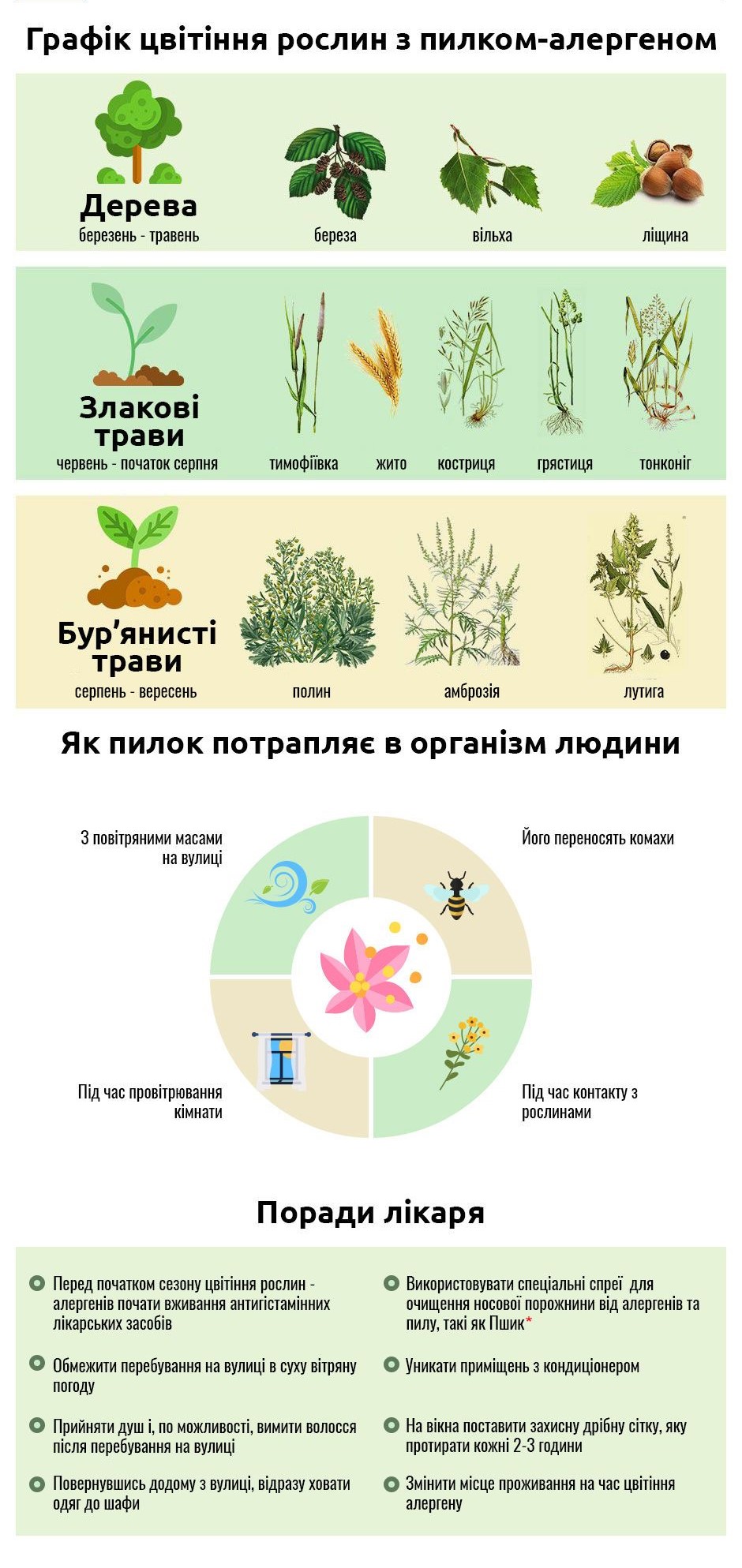 Календар цвітіння для алергіків