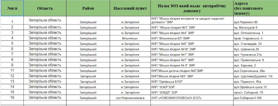 Адреси антирабічних центрів в Запорізькій області