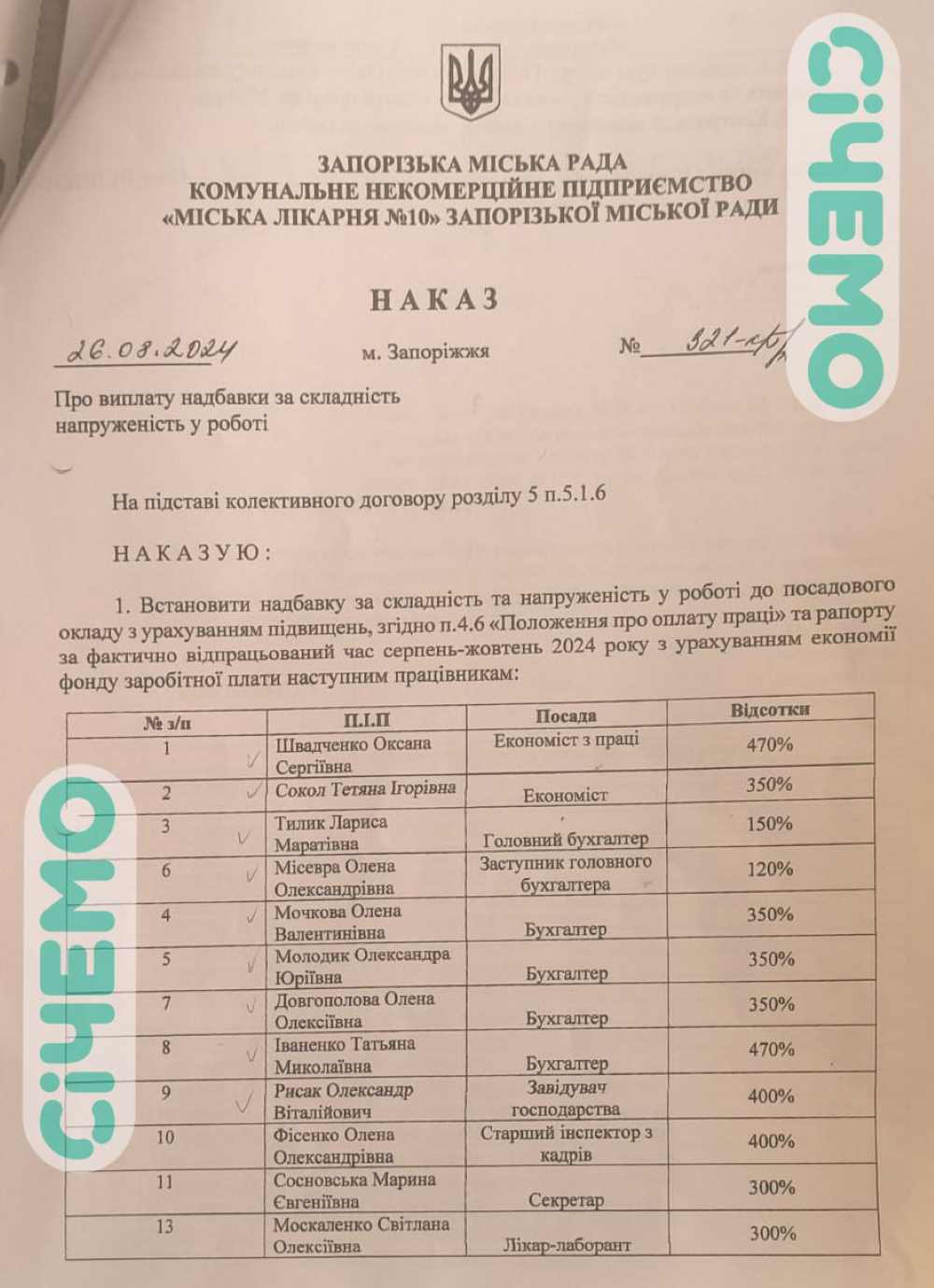 Наказ про нарахування премій адміністрації 10-ї лікарні Запоріжжя